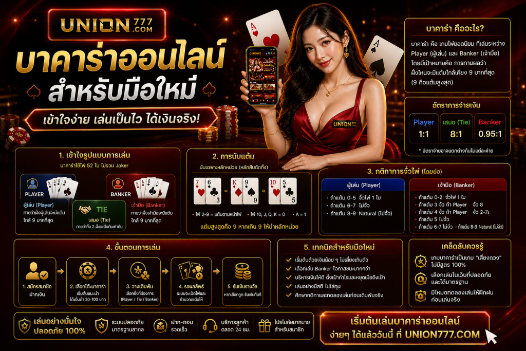 UNION777-BACCARAT